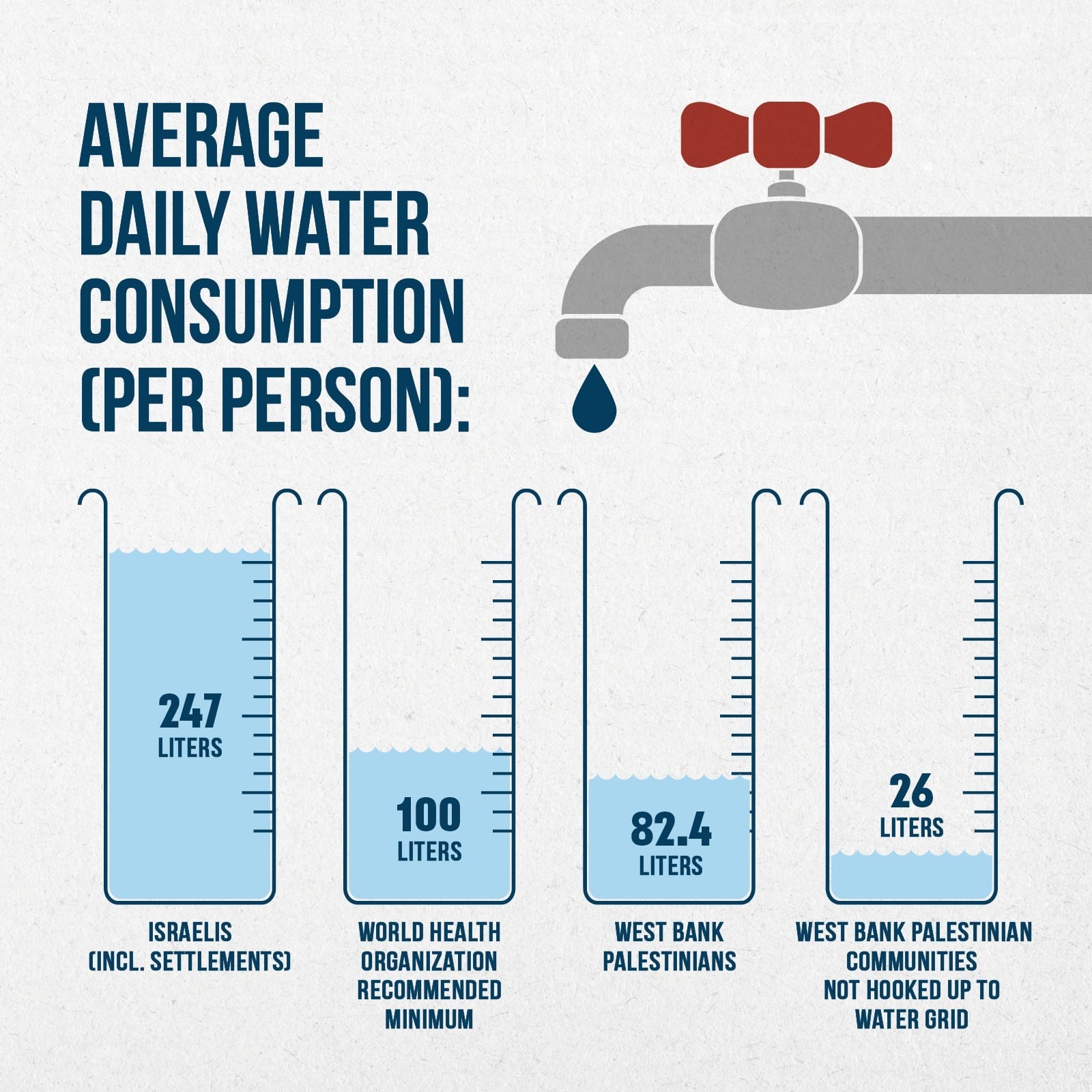 New B’Tselem Report: "Parched" - Global Ministries